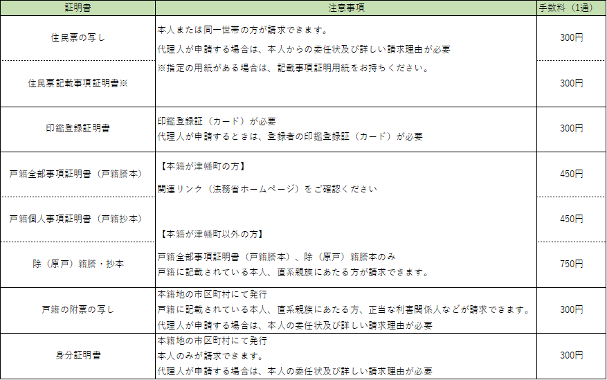 各種証明書・取得方法の画像