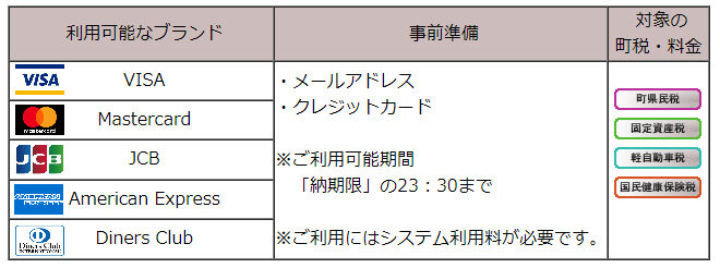 津幡町納付サイトの画像1