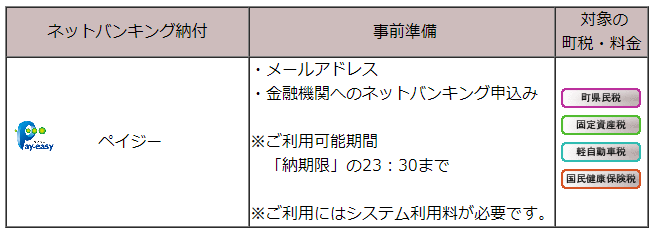 津幡町納付サイトの画像2