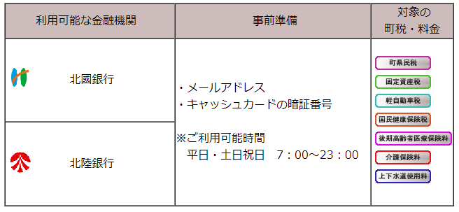 『津幡町Web口座振替受付サービス』の画像