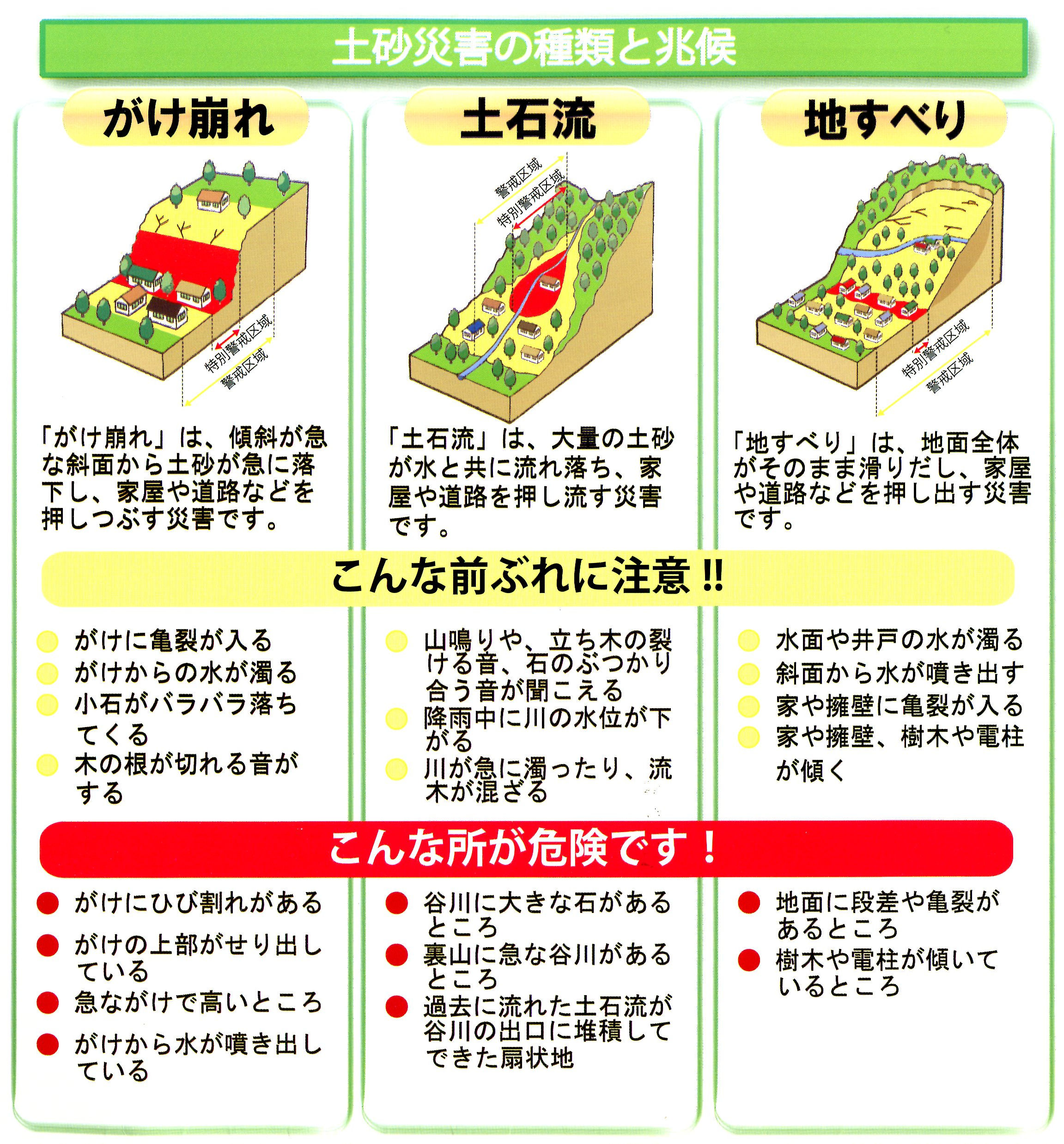 土砂災害の種類と兆候の画像