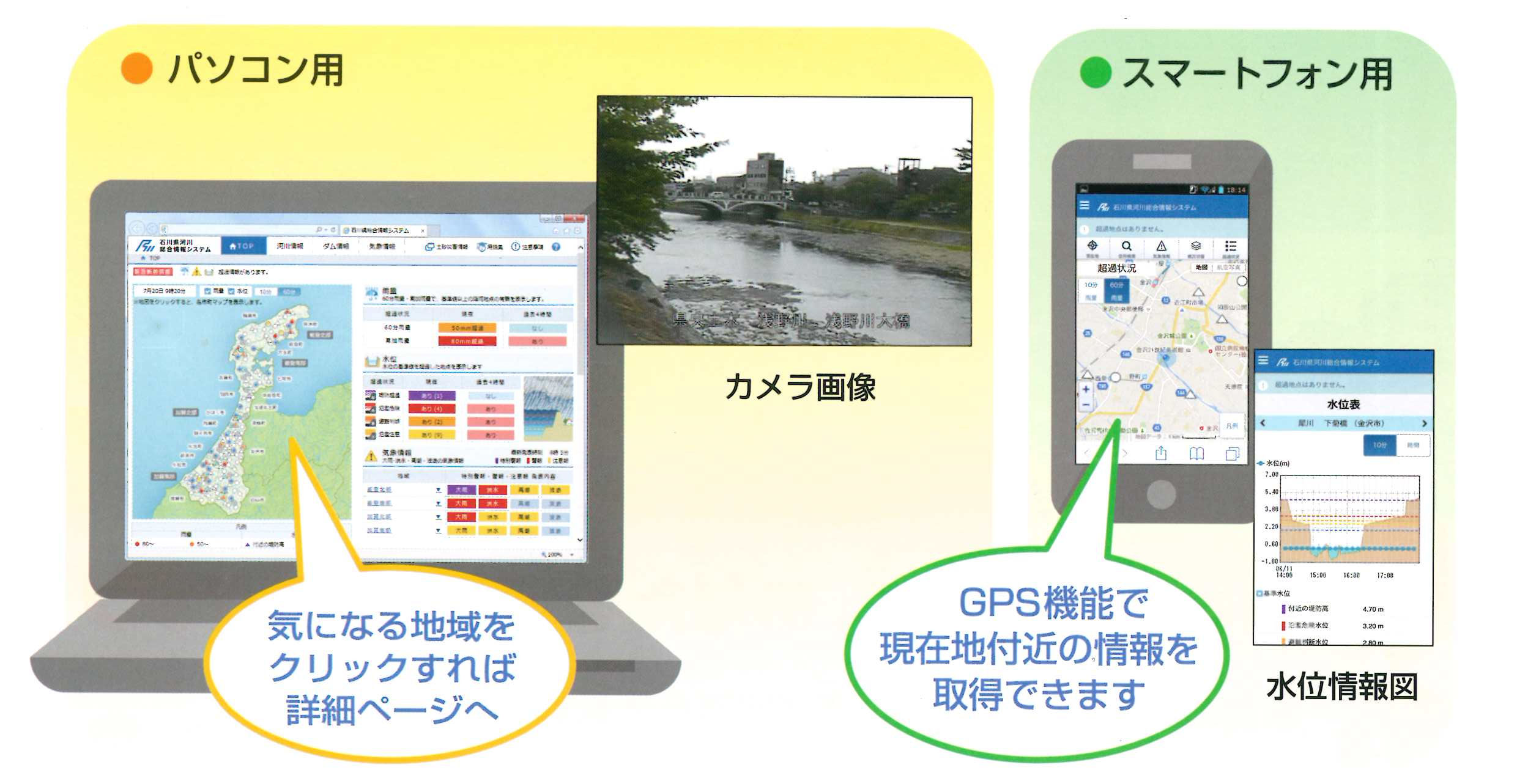 気象、雨量、河川水位の情報の画像