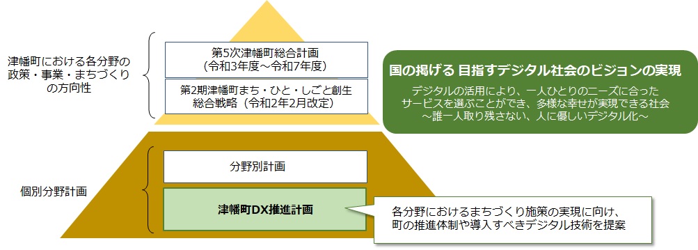 位置づけの画像
