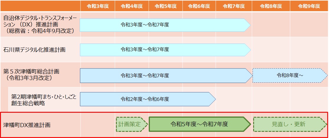 スケジュールの画像