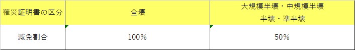 国民健康保険税の減免の画像