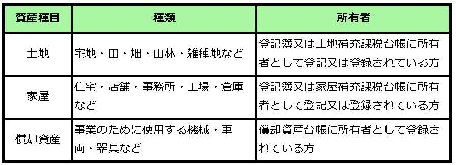 固定資産税の画像1