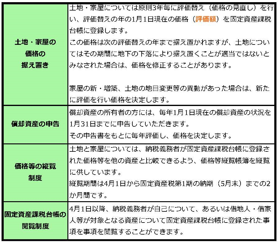 固定資産税の画像2