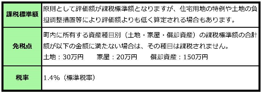 課税標準額の画像