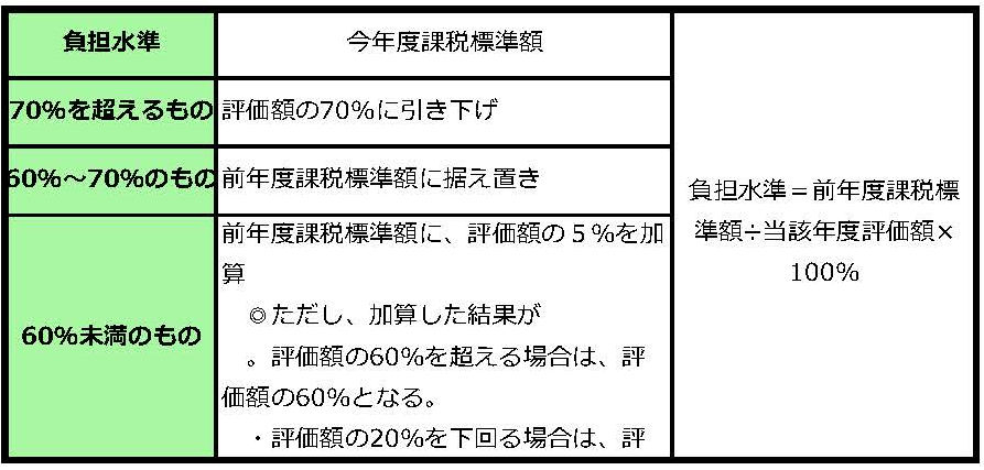 土地についての画像2