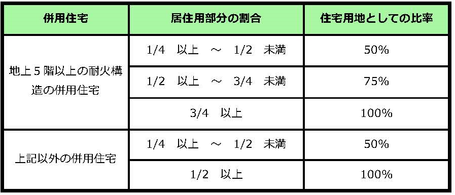 土地についての画像4