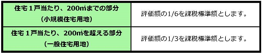 土地についての画像5