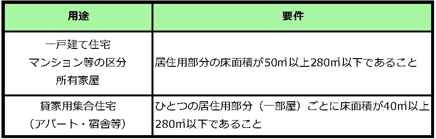 家屋についての画像1