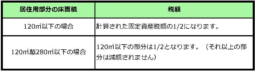 家屋についての画像2