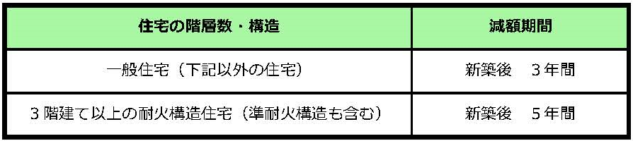 家屋についての画像3