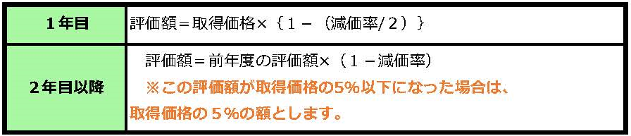 家屋についての画像4