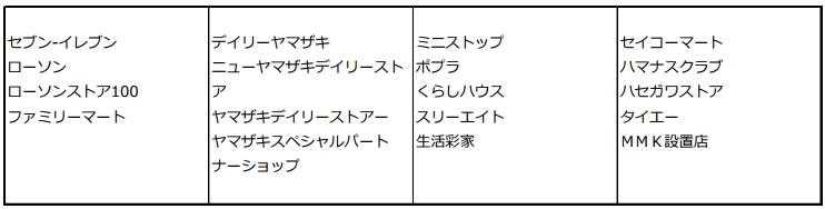 コンビニエンスストアでの納付の画像