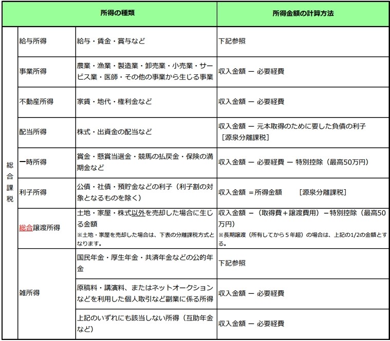 所得金額の計算方法の画像1