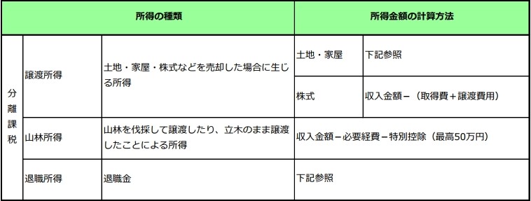 所得金額の計算方法の画像2
