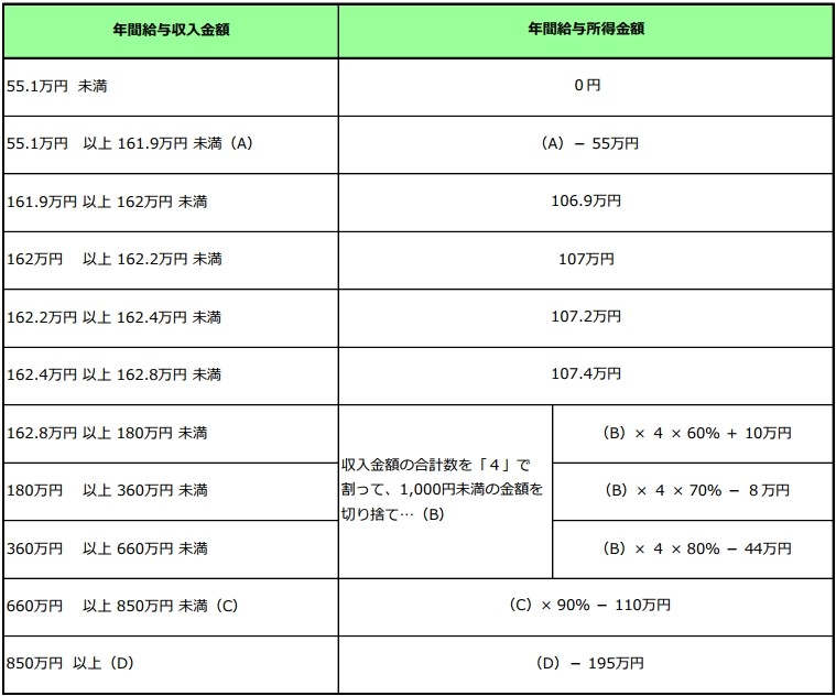 給与所得の計算の画像