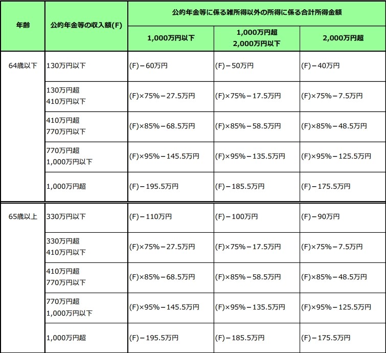 公的年金所得(雑所得)の計算の画像