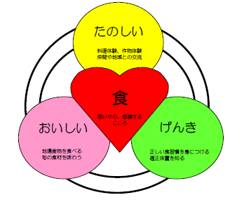 たのしい・おいしい・げんきの画像