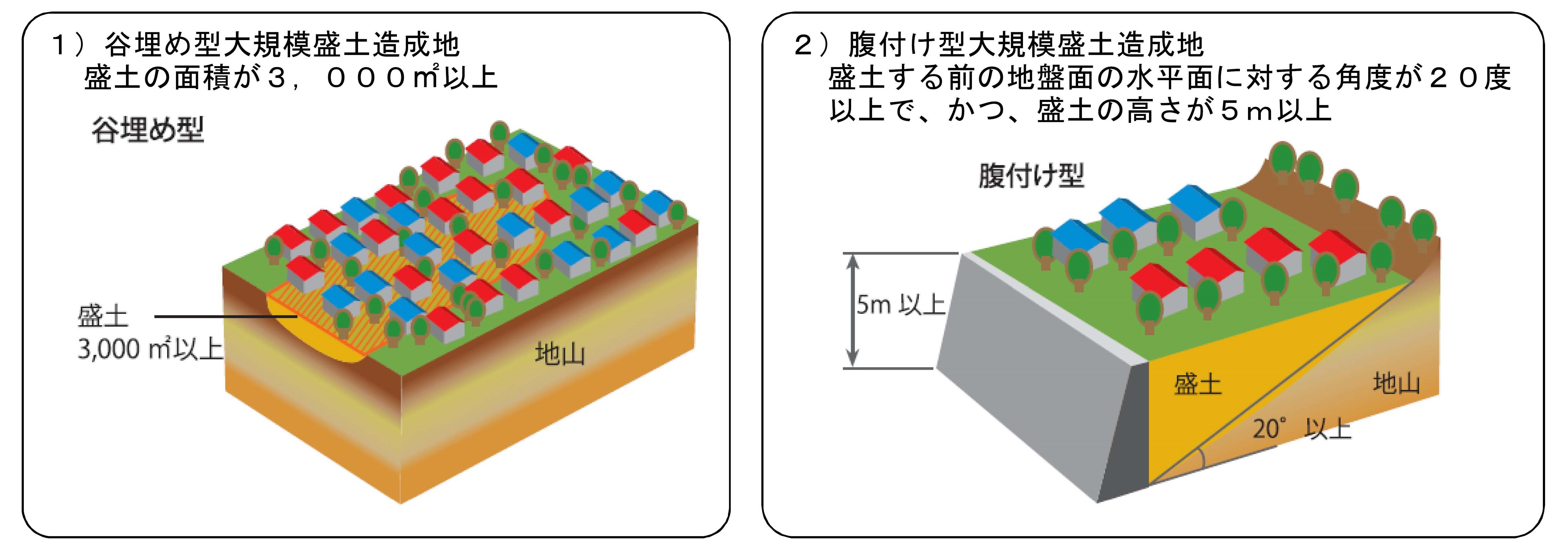 大規模盛土造成地マップの画像