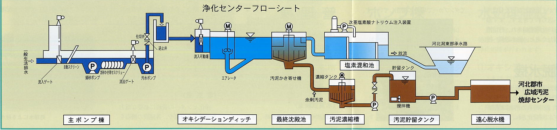 津幡町浄化センターの画像5