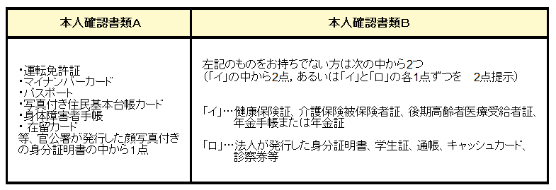 本人確認書類についての画像