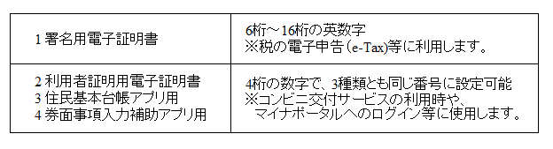 マイナンバーカードとはの画像