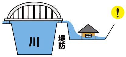 川が氾濫して家が浸水しているイラスト