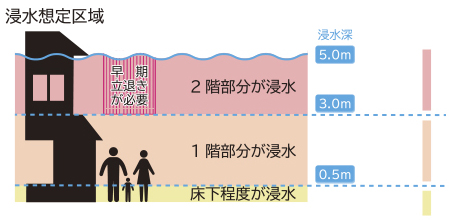 浸水想定区域のイラスト