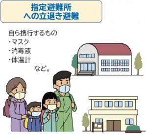 指定避難所への立退き避難のイラスト