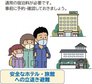 ホテルに避難するイラスト