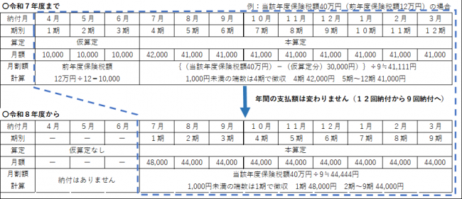 納期変更イメージ
