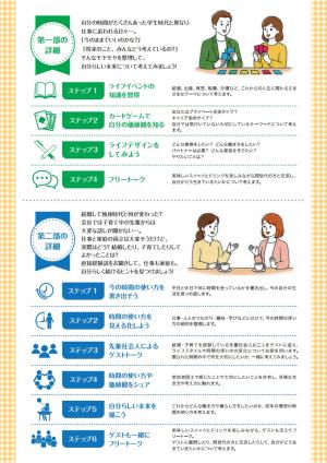 若手社会人のためのライフデザイン講座(その2)