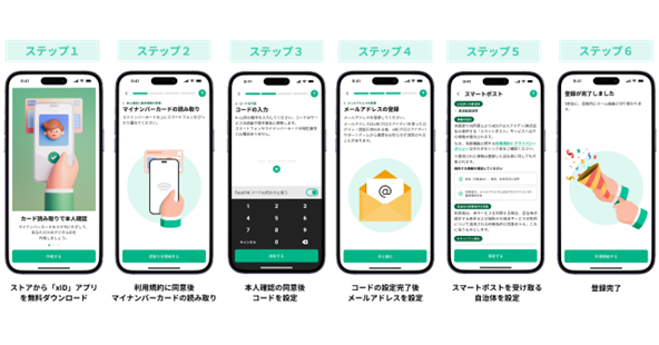 スマートポスト登録手順